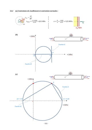 - 111 -
16.2 (a) Contraintes de cisaillement et contraintes normales :
|
|
𝜏𝑚𝑎𝑥 =
2 .14 000
𝜋 103 = 8,91 MPa | 𝜎 =
𝑁
𝐴
=
3 000
𝜋102 = 9,55 𝑀𝑃𝑎
|
|
|
(b)
(c)
 