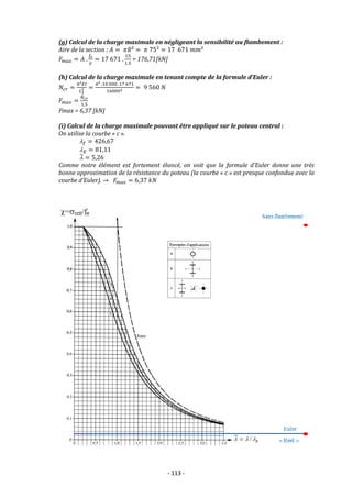 - 113 -
(g) Calcul de la charge maximale en négligeant la sensibilité au flambement :
Aire de la section : 𝐴 = 𝜋𝑅² = 𝜋 75² = 17 671 𝑚𝑚²
𝐹𝑚𝑎𝑥 = 𝐴 .
𝑓𝑒
𝛾
= 17 671 .
15
1,5
= 176,71[kN]
(h) Calcul de la charge maximale en tenant compte de la formule d’Euler :
𝑁𝑐𝑟 =
𝜋²𝐸𝐼
𝐿𝑓
2 =
𝜋² .10 000 .17 671
160002 = 9 560 𝑁
𝐹𝑚𝑎𝑥 =
𝑁𝑐𝑟
1,5
Fmax = 6,37 [kN]
(i) Calcul de la charge maximale pouvant être appliqué sur le poteau central :
On utilise la courbe « c ».
𝑓 = 426,67
𝐸 = 81,11

̅ = 5,26
Comme notre élément est fortement élancé, on voit que la formule d’Euler donne une très
bonne approximation de la résistance du poteau (la courbe « c » est presque confondue avec la
courbe d’Euler). → 𝐹𝑚𝑎𝑥 = 6,37 𝑘𝑁
 
