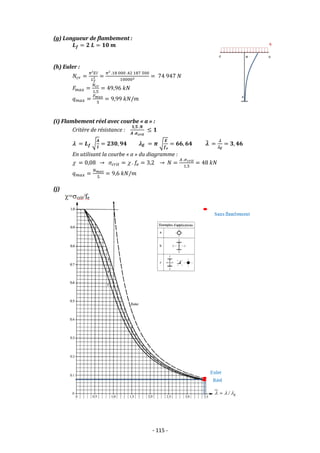 - 115 -
(g) Longueur de flambement :
𝑳𝒇 = 𝟐 𝑳 = 𝟏𝟎 𝒎
(h) Euler :
𝑁𝑐𝑟 =
𝜋²𝐸𝐼
𝐿𝑓
2 =
𝜋² .18 000 .42 187 500
100002 = 74 947 𝑁
𝐹𝑚𝑎𝑥 =
𝑁𝑐𝑟
1,5
= 49,96 𝑘𝑁
𝑞𝑚𝑎𝑥 =
𝐹𝑚𝑎𝑥
5
= 9,99 𝑘𝑁/𝑚
(i) Flambement réel avec courbe « a » :
Critère de résistance :
𝟏,𝟓 .𝑵
𝑨 .𝝈𝒄𝒓𝒊𝒕
≤ 𝟏
 = 𝑳𝒇 √
𝑨
𝑰
= 𝟐𝟑𝟎, 𝟗𝟒 𝑬 = 𝝅 √
𝑬
𝒇𝒆
= 𝟔𝟔, 𝟔𝟒 
̅ =

𝑬
= 𝟑, 𝟒𝟔
En utilisant la courbe « a » du diagramme :
 = 0,08 → 𝜎𝑐𝑟𝑖𝑡 =  . 𝑓𝑒 = 3,2 → 𝑁 =
𝐴 .𝜎𝑐𝑟𝑖𝑡
1,5
= 48 𝑘𝑁
𝑞𝑚𝑎𝑥 =
𝑁𝑚𝑎𝑥
5
= 9,6 𝑘𝑁/𝑚
(j)
 