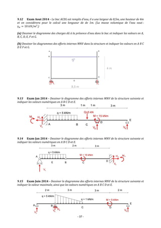 - 37 -
9.12 Exam Aout 2014 - Le bac ACEG est remplis d’eau, il a une largeur de 8,5m, une hauteur de 4m
et on considérera pour le calcul une longueur de de 1m. (La masse volumique de l’eau vaut :
𝛾𝑤 = 10 𝑘𝑁/𝑚³.)
(a) Dessiner le diagramme des charges dû à la présence d’eau dans le bac et indiquer les valeurs en A,
B, C, D, E, F et G.
(b) Dessiner les diagrammes des efforts internes MNV dans la structure et indiquer les valeurs en A B C
D E F et G.
9.13 Exam Jan 2014 - Dessiner le diagramme des efforts internes MNV de la structure suivante et
indiquer les valeurs numériques en A B C D et E.
9.14 Exam Jan 2014 - Dessiner le diagramme des efforts internes MNV de la structure suivante et
indiquer les valeurs numériques en A B C D et E.
9.15 Exam Juin 2014 - Dessiner le diagramme des efforts internes MNV de la structure suivante et
indiquer la valeur maximale, ainsi que les valeurs numériques en A B C D et E.
 