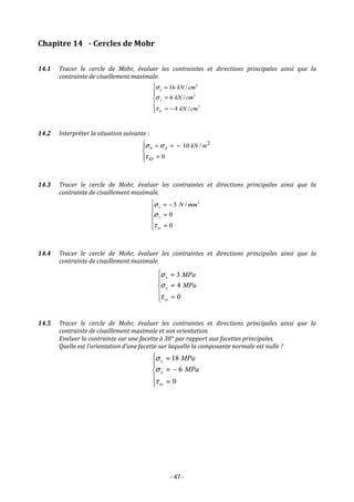 - 47 -
Chapitre 14 - Cercles de Mohr
14.1 Tracer le cercle de Mohr, évaluer les contraintes et directions principales ainsi que la
contrainte de cisaillement maximale.
14.2 Interpréter la situation suivante :
14.3 Tracer le cercle de Mohr, évaluer les contraintes et directions principales ainsi que la
contrainte de cisaillement maximale.
14.4 Tracer le cercle de Mohr, évaluer les contraintes et directions principales ainsi que la
contrainte de cisaillement maximale.
14.5 Tracer le cercle de Mohr, évaluer les contraintes et directions principales ainsi que la
contrainte de cisaillement maximale et son orientation.
Evaluer la contrainte sur une facette à 30° par rapport aux facettes principales.
Quelle est l’orientation d’une facette sur laquelle la composante normale est nulle ?
 