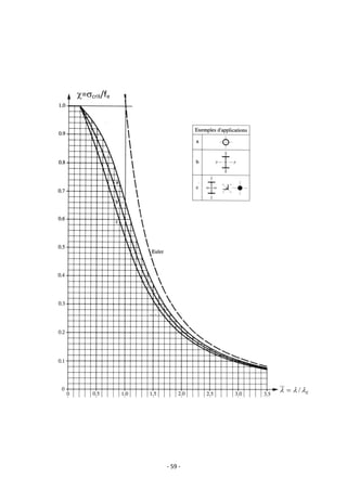 - 59 -
E


 /
__

=crit/fe
 