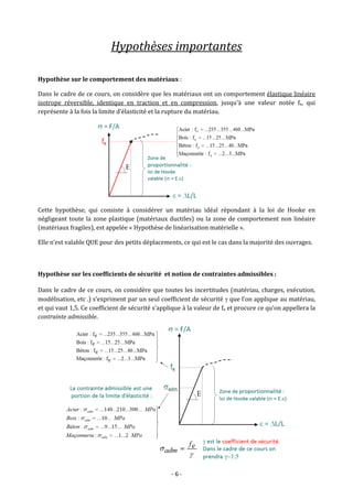 - 6 -
Hypothèses importantes
Hypothèse sur le comportement des matériaux :
Dans le cadre de ce cours, on considère que les matériaux ont un comportement élastique linéaire
isotrope réversible, identique en traction et en compression, jusqu’à une valeur notée fe, qui
représente à la fois la limite d’élasticité et la rupture du matériau.
Cette hypothèse, qui consiste à considérer un matériau idéal répondant à la loi de Hooke en
négligeant toute la zone plastique (matériaux ductiles) ou la zone de comportement non linéaire
(matériaux fragiles), est appelée « Hypothèse de linéarisation matérielle ».
Elle n’est valable QUE pour des petits déplacements, ce qui est le cas dans la majorité des ouvrages.
Hypothèse sur les coefficients de sécurité et notion de contraintes admissibles :
Dans le cadre de ce cours, on considère que toutes les incertitudes (matériau, charges, exécution,
modélisation, etc .) s’expriment par un seul coefficient de sécurité  que l’on applique au matériau,
et qui vaut 1,5. Ce coefficient de sécurité s’applique à la valeur de fe et procure ce qu’on appellera la
contrainte admissible.
 