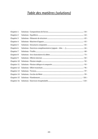 - 63 -
Table des matières (solutions)
Chapitre 1 Solutions - Compositions de forces..............................................................................................- 64 -
Chapitre 2 Solutions - Equilibres ........................................................................................................................- 64 -
Chapitre 3 Solutions - Eléments de structure................................................................................................- 65 -
Chapitre 4 Solutions - Réaction d’appuis.........................................................................................................- 65 -
Chapitre 5 Solutions - Structures composées................................................................................................- 65 -
Chapitre 6 Solutions - Exercices complémentaires (appuis – dim. - …)..............................................- 66 -
Chapitre 7 Solutions - Treillis...............................................................................................................................- 68 -
Chapitre 8 Solutions - Arcs funiculaires & câbles.........................................................................................- 73 -
Chapitre 9 Solutions - Efforts internes. ............................................................................................................- 82 -
Chapitre 10 Solutions - Flexion simple................................................................................................................- 92 -
Chapitre 11 Solutions - Flexion oblique et composée...................................................................................- 93 -
Chapitre 12 Solutions - Effort tranchant.............................................................................................................- 96 -
Chapitre 13 Solutions - Torsion..............................................................................................................................- 97 -
Chapitre 14 Solutions - Cercles de Mohr ............................................................................................................- 99 -
Chapitre 15 Solutions - Flambement.................................................................................................................- 101 -
Chapitre 16 Solutions - Exercices récapitulatifs...........................................................................................- 110 -
 