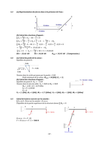 - 67 -
6.3 (a) Représentation des forces dues à la présence de l’eau :
(b) Calcul des réactions d’appuis :
∑ 𝐹𝑣 =
𝑁𝐵𝐷
√2
+ 𝑉𝐴 − 40 −
10
2
= 0
∑ 𝐹ℎ =
𝑁𝐵𝐷
√2
−
10
2
+ 𝐻𝐴 +
10
2
= 0 →
𝑁𝐵𝐷
√2
= −𝐻𝐴
∑ 𝑀𝐴 =
𝑁𝐵𝐷
√2
. 4 − 40 . 2 −
10
2
. 0,33 −
10
2
. 4,33 +
10
2
. 0,33 = 0
→
𝑁𝐵𝐷
√2
=
80+21,66
4
= 25,42 𝑘𝑁 = −𝐻𝐴
∑ 𝐹𝑣 = 0 → 𝑉𝐴 = −
𝑁𝐵𝐷
√2
+ 40 + 5 = 19,58 kN
HA = -25,42 kN VA = 19,58 kN 𝑵𝑩𝑫 = 35,95 kN ( Compression )
6.4 (a) Calcul du poids de la caisse :
Equilibre du point D :
Tension dans la corde qui passe par la poulie = 5 kN
Poids minimum de la caisse : 𝑩𝒎𝒊𝒏 = 10 [kN] (𝑭𝒔 = 𝟐)
(b) Calcul des réactions d’appuis :
Equilibre du point D : 𝐻𝐸 = −3 𝑘𝑁
Tension dans le sens du cable : 𝑉𝐸 = 0𝑘𝑁 et 𝑀𝐸 = 0𝑘𝑁
𝑀𝐴 = -2,50 . 3,5 = -8,75 kNm
𝑉𝐴 = P = 2,50 kN
𝑉𝐴 = 0
VA = 2,5 [kN] ; HA = 0 [kN] ; MA = -8,75 [kNm] ; VE = 0 [kN] ; HE = -3 [kN] ; ME = 0 [kNm]
6.5 Calcul de la force exercée sur la canette :
∑ 𝐹𝑉 en D : Force sur la canette = 𝑅 𝑐𝑜𝑠 𝛼.
L’équilibre de la partie supérieure de la structure donne ∑ 𝑀𝐴 = 0
𝑅 𝑐𝑜𝑠 𝛼 . 4 = 𝑃 . 20
𝐹 = 𝑅 𝑐𝑜𝑠 𝛼 = 𝑃 . 5 = 𝟓𝟎𝟎 𝑵
3 kN
F = 4 kN
√3² + 4² =
5 kN
α
 