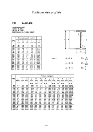 - 7 -
Tableaux des profilés
 