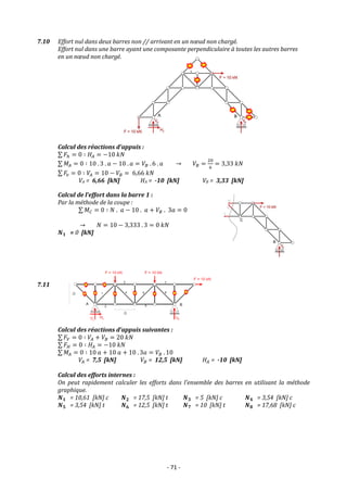 - 71 -
7.10 Effort nul dans deux barres non // arrivant en un nœud non chargé.
Effort nul dans une barre ayant une composante perpendiculaire à toutes les autres barres
en un nœud non chargé.
Calcul des réactions d’appuis :
∑ 𝐹ℎ = 0 ∶ 𝐻𝐴 = −10 𝑘𝑁
∑ 𝑀𝐴 = 0 ∶ 10 . 3 . 𝑎 − 10 . 𝑎 = 𝑉𝐵 . 6 . 𝑎 → 𝑉𝐵 =
20
6
= 3,33 𝑘𝑁
∑ 𝐹𝑣 = 0 ∶ 𝑉𝐴 = 10 − 𝑉𝐵 = 6,66 𝑘𝑁
VA = 6,66 [kN] HA = -10 [kN] VB = 3,33 [kN]
Calcul de l’effort dans la barre 1 :
Par la méthode de la coupe :
∑ 𝑀𝐶 = 0 ∶ 𝑁 . 𝑎 − 10 . 𝑎 + 𝑉𝐵 . 3𝑎 = 0
→ 𝑁 = 10 − 3,333 . 3 = 0 𝑘𝑁
𝑵𝟏 = 0 [kN]
7.11
Calcul des réactions d’appuis suivantes :
∑ 𝐹𝑉 = 0 ∶ 𝑉𝐴 + 𝑉𝐵 = 20 𝑘𝑁
∑ 𝐹𝐻 = 0 ∶ 𝐻𝐴 = −10 𝑘𝑁
∑ 𝑀𝐴 = 0 ∶ 10 𝑎 + 10 𝑎 + 10 . 3𝑎 = 𝑉𝐵 . 10
𝑉𝐴 = 7,5 [kN] 𝑉𝐵 = 12,5 [kN] 𝐻𝐴 = -10 [kN]
Calcul des efforts internes :
On peut rapidement calculer les efforts dans l’ensemble des barres en utilisant la méthode
graphique.
𝑵𝟏 = 10,61 [kN] c 𝑵𝟐 = 17,5 [kN] t 𝑵𝟑 = 5 [kN] c 𝑵𝟒 = 3,54 [kN] c
𝑵𝟓 = 3,54 [kN] t 𝑵𝟔 = 12,5 [kN] t 𝑵𝟕 = 10 [kN] t 𝑵𝟖 = 17,68 [kN] c
 