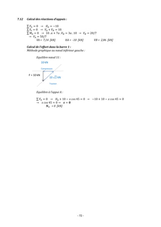 - 72 -
7.12 Calcul des réactions d’appuis :
∑ 𝐹ℎ = 0 → 𝐻𝐴 = −10
∑ 𝐹𝑣 = 0 → 𝑉𝐴 + 𝑉𝐵 = 10
∑ 𝑀𝐴 = 0 → 10 . 𝑎 + 7𝑎 . 𝑉𝐵 = 3𝑎 . 10 → 𝑉𝐵 = 20/7
→ 𝑉𝐴 = 50/7
VA = 7,14 [kN] HA = -10 [kN] VB = 2,86 [kN]
Calcul de l’effort dans la barre 1 :
Méthode graphique au nœud inférieur gauche :
Equilibre nœud 11 :
Equilibre à l’appui A :
∑ 𝐹ℎ = 0 → 𝐻𝐴 + 10 − 𝑥 𝑐𝑜𝑠 45 = 0 → −10 + 10 − 𝑥 𝑐𝑜𝑠 45 = 0
→ 𝑥 𝑐𝑜𝑠 45 = 0 → 𝒙 = 𝟎
𝑵𝟏 = 0 [kN]
10 kN
Compression
F = 10 kN
10 √2 kN
Traction
 