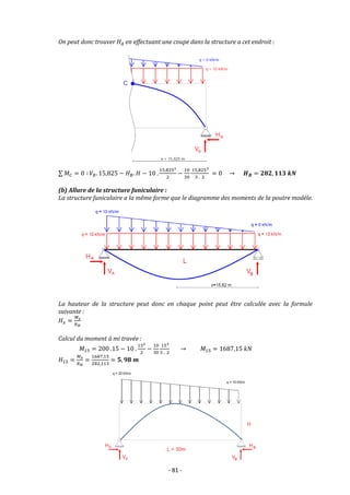 - 81 -
On peut donc trouver 𝐻𝐴 en effectuant une coupe dans la structure a cet endroit :
∑ 𝑀𝐶 = 0 ∶ 𝑉𝐵. 15,825 − 𝐻𝐵. 𝐻 − 10 .
15,8252
2
−
10
30
15,8253
3 . 2
= 0 → 𝑯𝑩 = 𝟐𝟖𝟐, 𝟏𝟏𝟑 𝒌𝑵
(b) Allure de la structure funiculaire :
La structure funiculaire a la même forme que le diagramme des moments de la poutre modèle.
La hauteur de la structure peut donc en chaque point peut être calculée avec la formule
suivante :
𝐻𝑥 =
𝑀𝑥
𝑅𝐻
Calcul du moment à mi travée :
𝑀15 = 200 .15 − 10 .
152
2
−
10
30
153
3 . 2
→ 𝑀15 = 1687,15 𝑘𝑁
𝐻15 =
𝑀𝑥
𝑅𝐻
=
1687,15
282,113
= 𝟓, 𝟗𝟖 𝒎
 