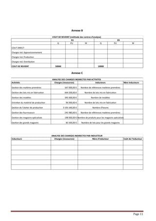 Page 11
Annexe B
Annexe C
Q PU M Q PU M
COUT DIRECT
Charges Ind. Approvisionnement
Charges Ind. Production
Charges Ind. Distribution
COUT DE REVIENT 50000 10000
COUT DE REVIENT (méthode des centres d'analyse)
B1 B5
Activités Nbre Inducteurs
Gestion des matières premières
Gestion des lots mis en fabrication
Gestion des modèles
Entretien du matériel de production
Gestion de l’atelier de production
Gestion des fournisseurs
Gestion des magasins spécialisés
Gestion des grands magasins
Charges (ressources)
347 000,00 €
Nombre de lots pour les grands magasins
395 000,00 €
96 000,00 €
3 195 340,00 €
245 980,00 €
198 000,00 €
85 500,00 €
444 200,00 €
Nombre de références matières premières
Nombre de lots mis en fabrication
ANALYSE DES CHARGES INDIRECTES PAR ACTIVITES
Inducteurs
Nombre de modèles
Nombre de lots mis en fabrication
Nombre d'heures
Nombre de références matières premières
Nombre de produits pour les magasins spécialisés
Inducteurs Coût de l'inducteur
ANALYSE DES CHARGES INDIRECTES PAR INDUCTEUR
Charges (ressources) Nbre d'inducteur
 