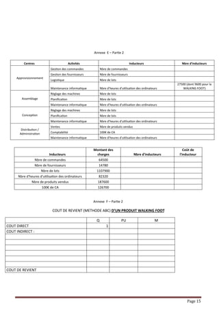Page 15
Annexe E – Partie 2
Centres Activités Inducteurs Nbre d'inducteurs
Approvisionnement
Gestion des commandes Nbre de commandes
Gestion des fournisseurs Nbre de fournisseurs
Logistique Nbre de lots
Maintenance informatique Nbre d'heures d'utilisation des ordinateurs
27500 (dont 9600 pour la
WALKING FOOT)
Assemblage
Règlage des machines Nbre de lots
Planification Nbre de lots
Maintenance informatique Nbre d'heures d'utilisation des ordinateurs
Conception
Règlage des machines Nbre de lots
Planification Nbre de lots
Maintenance informatique Nbre d'heures d'utilisation des ordinateurs
Distribution /
Administration
Ventes Nbre de produits vendus
Comptabilité 100€ de CA
Maintenance informatique Nbre d'heures d'utilisation des ordinateurs
Annexe F – Partie 2
COUT DE REVIENT (METHODE ABC) D’UN PRODUIT WALKING FOOT
Q PU M
COUT DIRECT 1
COUT INDIRECT :
COUT DE REVIENT
Inducteurs
Montant des
charges Nbre d'inducteurs
Coût de
l'inducteur
Nbre de commandes 64500
Nbre de fournisseurs 14780
Nbre de lots 1107900
Nbre d'heures d'utilisation des ordinateurs 82320
Nbre de produits vendus 187600
100€ de CA 126700
 