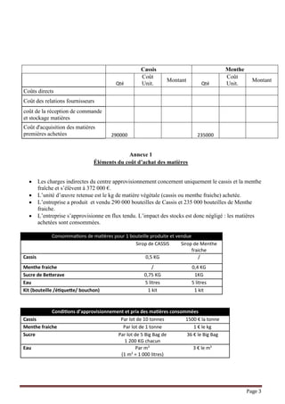 Page 3
Cassis Menthe
Qté
Coût
Unit.
Montant
Qté
Coût
Unit.
Montant
Coûts directs
Coût des relations fournisseurs
coût de la réception de commande
et stockage matières
Coût d'acquisition des matières
premières achetées 290000 235000
Annexe 1
Éléments du coût d’achat des matières
 Les charges indirectes du centre approvisionnement concernent uniquement le cassis et la menthe
fraîche et s’élèvent à 372 000 €.
 L’unité d’œuvre retenue est le kg de matière végétale (cassis ou menthe fraiche) achetée.
 L’entreprise a produit et vendu 290 000 bouteilles de Cassis et 235 000 bouteilles de Menthe
fraiche.
 L’entreprise s’approvisionne en flux tendu. L’impact des stocks est donc négligé : les matières
achetées sont consommées.
Consommations de matières pour 1 bouteille produite et vendue
Sirop de CASSIS Sirop de Menthe
fraiche
Cassis 0,5 KG /
Menthe fraiche / 0,4 KG
Sucre de Betterave 0,75 KG 1KG
Eau 5 litres 5 litres
Kit (bouteille /étiquette/ bouchon) 1 kit 1 kit
Conditions d’approvisionnement et prix des matières consommées
Cassis Par lot de 10 tonnes 1500 € la tonne
Menthe fraiche Par lot de 1 tonne 1 € le kg
Sucre Par lot de 5 Big Bag de
1 200 KG chacun
36 € le Big Bag
Eau Par m3
(1 m3
= 1 000 litres)
3 € le m3
 
