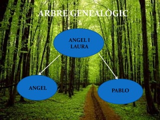 ARBRE GENEALÒGIC

        ANGEL I
        LAURA




ANGEL             PABLO
 