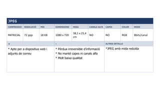 JPEG
COMPRESSIÓ RESOLUCIÓ PES DIMENSIONS MIDA CANALS ALFA CAPES COLOR MODE
MATRICIAL 72 ppp 18 KB 1080 x 720
38,1 x 25,4
cm
NO NO RGB 8bits/canal
+ - ALTRES DETALLS
* Apte per a dispositius web i
adjunts de correu
* Pèrdua irreversible d’informació
* No manté capes ni canals alfa
* Molt baixa qualitat
*JPEG amb mida reduïda
 