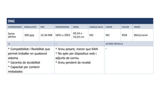 DNG
COMPRESSIÓ RESOLUCIÓ PES DIMENSIONS MIDA CANALS ALFA CAPES COLOR MODE
Sense
pèrdua
300 ppp 14.36 MB 5851 x 3901
49,54 x
33,03 cm
NO NO RGB 8bits/canal
+ - ALTRES DETALLS
* Compatibilitat i flexibilitat que
permet treballar en qualsevol
sistema
* Garantia de durabilitat
* Capacitat per contenir
metadades
* Arxiu pesant, menor que RAW
* No apte per dispositius web i
adjunts de correu
* Arxiu pendent de revelat
-
 