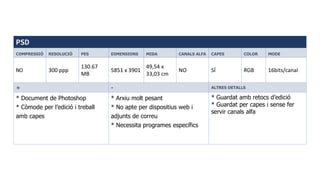 PSD
COMPRESSIÓ RESOLUCIÓ PES DIMENSIONS MIDA CANALS ALFA CAPES COLOR MODE
NO 300 ppp
130.67
MB
5851 x 3901
49,54 x
33,03 cm
NO SÍ RGB 16bits/canal
+ - ALTRES DETALLS
* Document de Photoshop
* Còmode per l’edició i treball
amb capes
* Arxiu molt pesant
* No apte per dispositius web i
adjunts de correu
* Necessita programes específics
* Guardat amb retocs d’edició
* Guardat per capes i sense fer
servir canals alfa
 