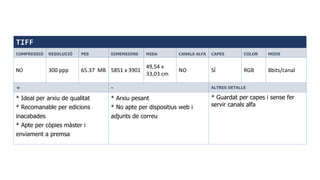 TIFF
COMPRESSIÓ RESOLUCIÓ PES DIMENSIONS MIDA CANALS ALFA CAPES COLOR MODE
NO 300 ppp 65.37 MB 5851 x 3901
49,54 x
33,03 cm
NO SÍ RGB 8bits/canal
+ - ALTRES DETALLS
* Ideal per arxiu de qualitat
* Recomanable per edicions
inacabades
* Apte per còpies màster i
enviament a premsa
* Arxiu pesant
* No apte per dispositius web i
adjunts de correu
* Guardat per capes i sense fer
servir canals alfa
 