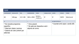 TIFF
COMPRESSIÓ RESOLUCIÓ PES DIMENSIONS MIDA CANALS ALFA CAPES COLOR MODE
NO 180 ppp 23.5 MB 5851 x 3901
49,54 x
33,03 cm
SÍ SÍ CMYK 8bits/canal
+ - ALTRES DETALLS
* No necesita programes
específics
* Ideal per còpies i premsa
* Sistema de color preferit per
editorials
* Arxiu pesant
* No apte per dispositius web i
adjunts de correu
* Guardat amb capes i canals alfa
 