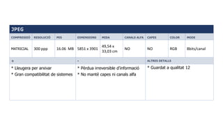 JPEG
COMPRESSIÓ RESOLUCIÓ PES DIMENSIONS MIDA CANALS ALFA CAPES COLOR MODE
MATRICIAL 300 ppp 16.06 MB 5851 x 3901
49,54 x
33,03 cm
NO NO RGB 8bits/canal
+ - ALTRES DETALLS
* Lleugera per arxivar
* Gran compatibilitat de sistemes
* Pèrdua irreversible d’informació
* No manté capes ni canals alfa
* Guardat a qualitat 12
 