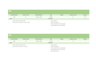 GIF
COMPRESSIÓ RESOLUCIÓ DIMENSIONS PES MIDA CANALS ALFA MODO
LZW 72 5309 x 2940 839Kb SÍ 256
PRO CONTRA
- Pot mantenir canals alfa
- Apte per animacions i icones web
- Arxiu reduït
- Paleta limitada
- No recomanat per fotografia
- Acceptable pels colors plans
GIF
COMPRESSIÓ RESOLUCIÓ DIMENSIONS PES MIDA CANALS ALFA MODO
LZW 72 5309 x 2940 121Kb SÍ 2
PRO CONTRA
- Pot mantenir canals alfa
- Apte per animacions i icones
- Arxiu reduït
- Paleta limitada
- No recomanat per fotografia
- Acceptable pels colors plans
- Efecte granulat
 