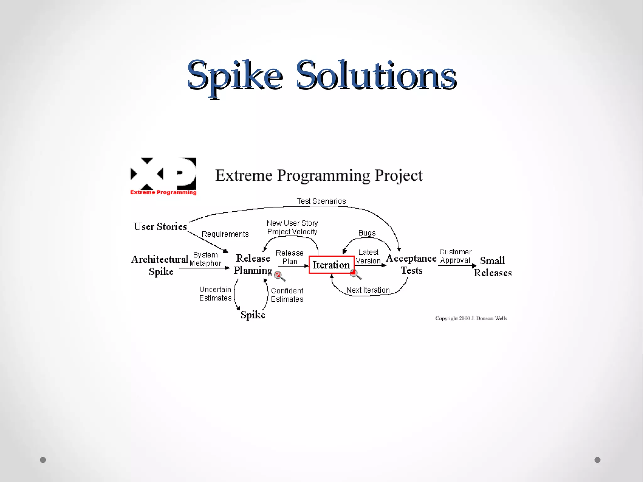 Spike Solutions
 