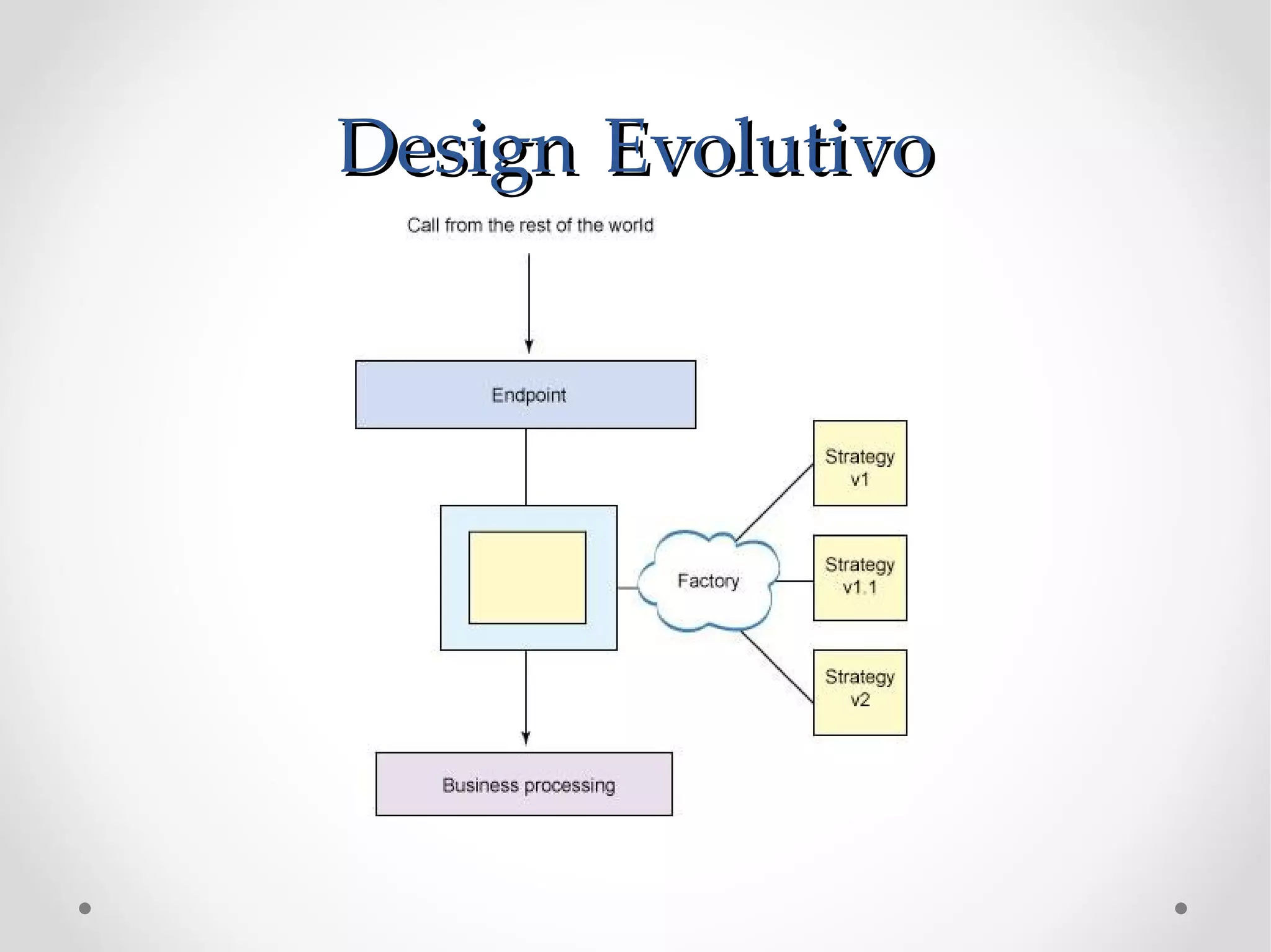 Design Evolutivo
 