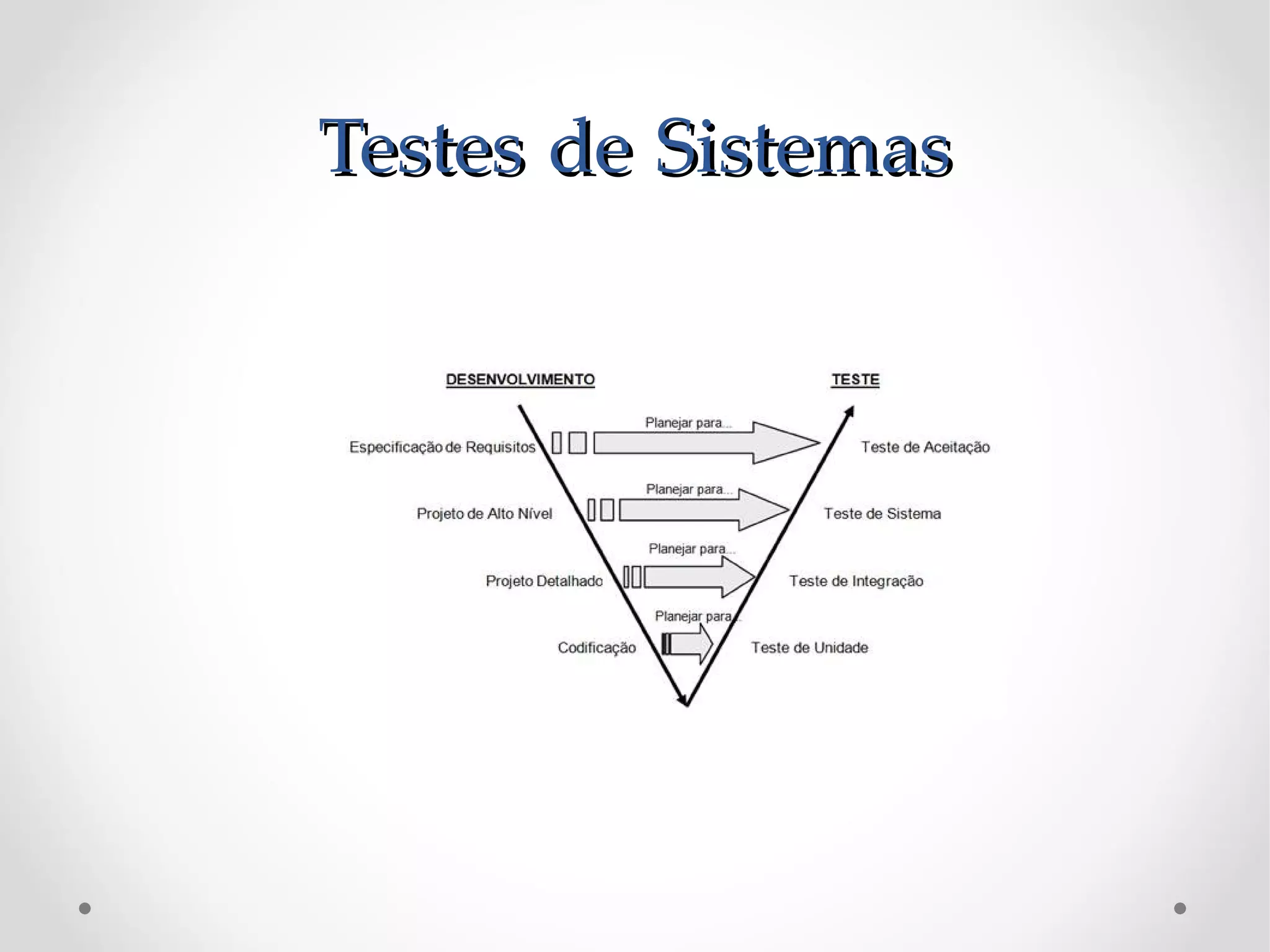 Testes de Sistemas
 