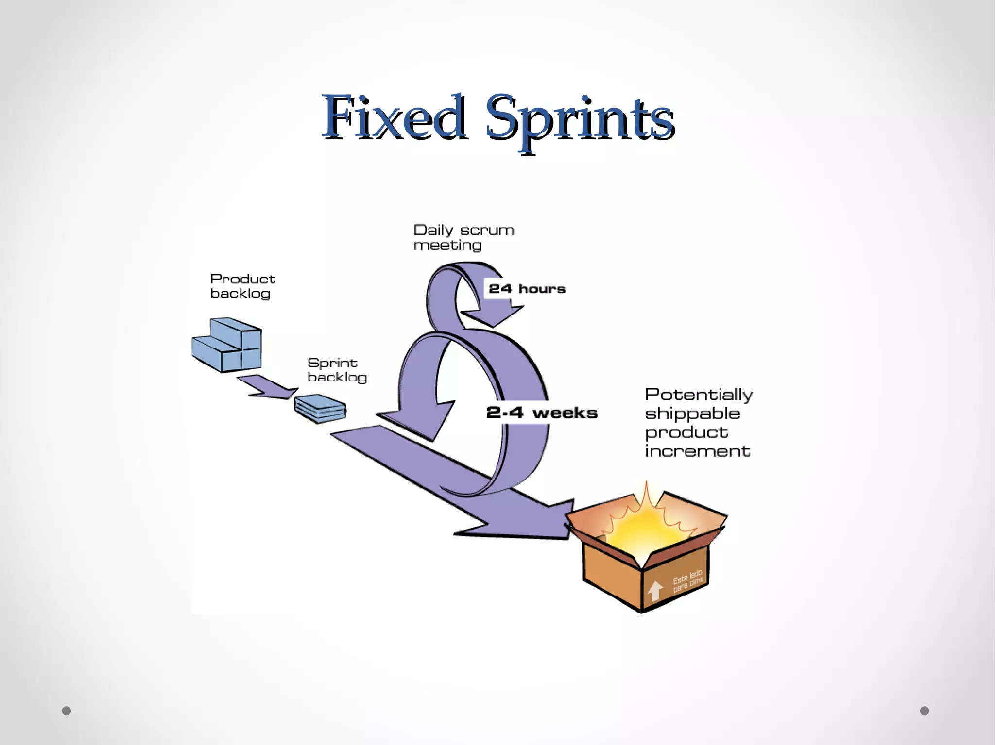 Fixed Sprints
 