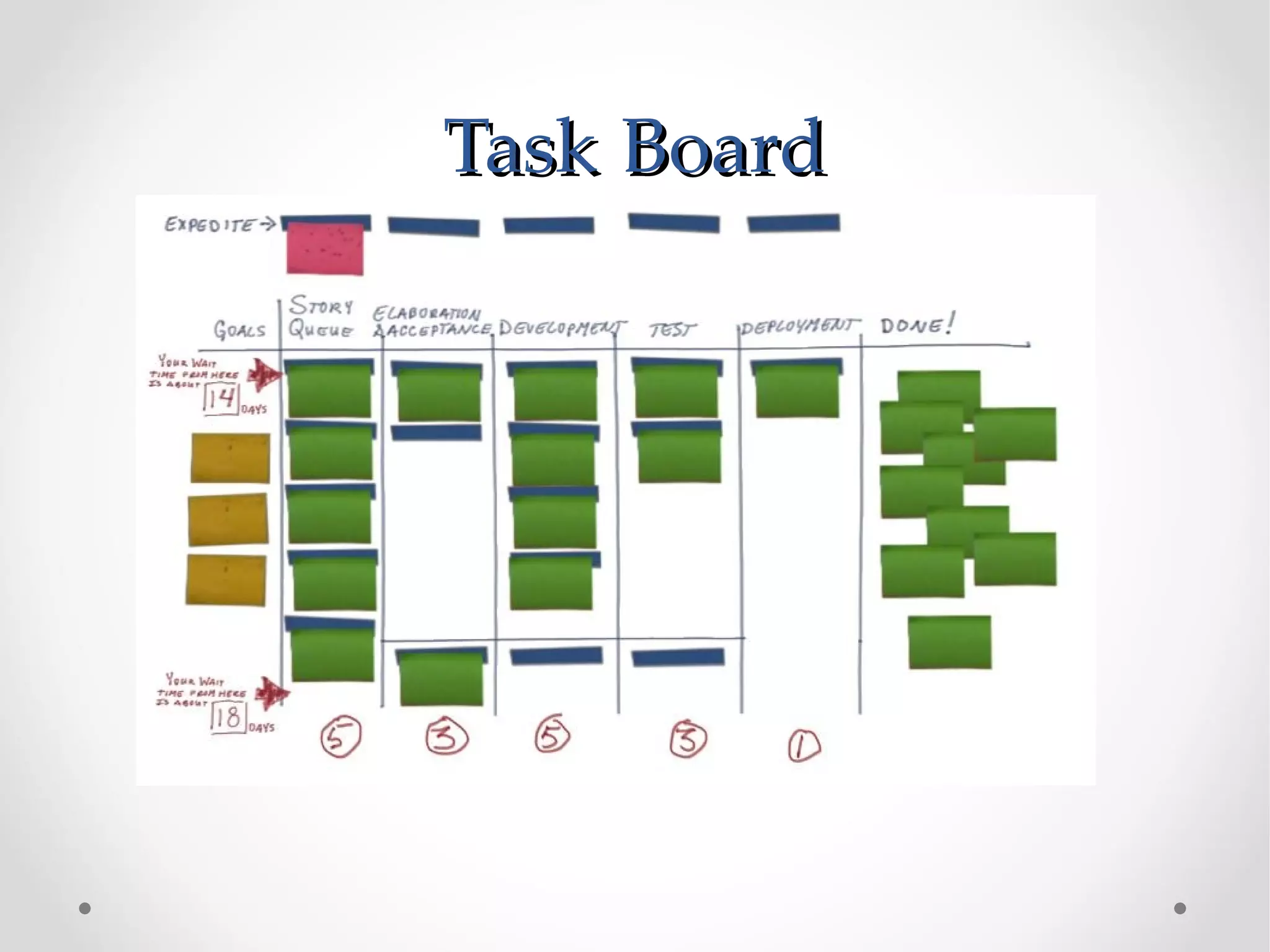 Task Board
 
