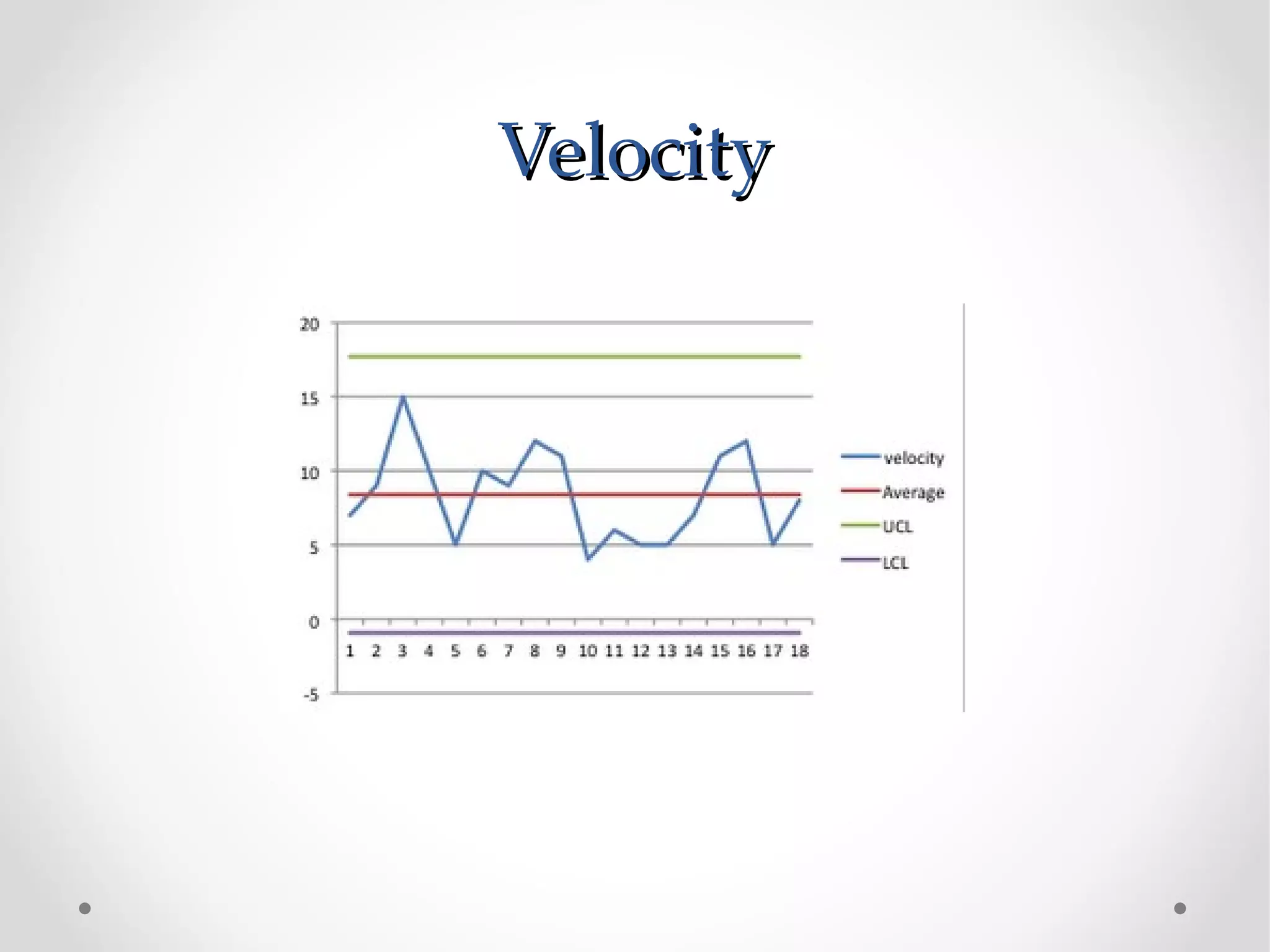 Velocity
 