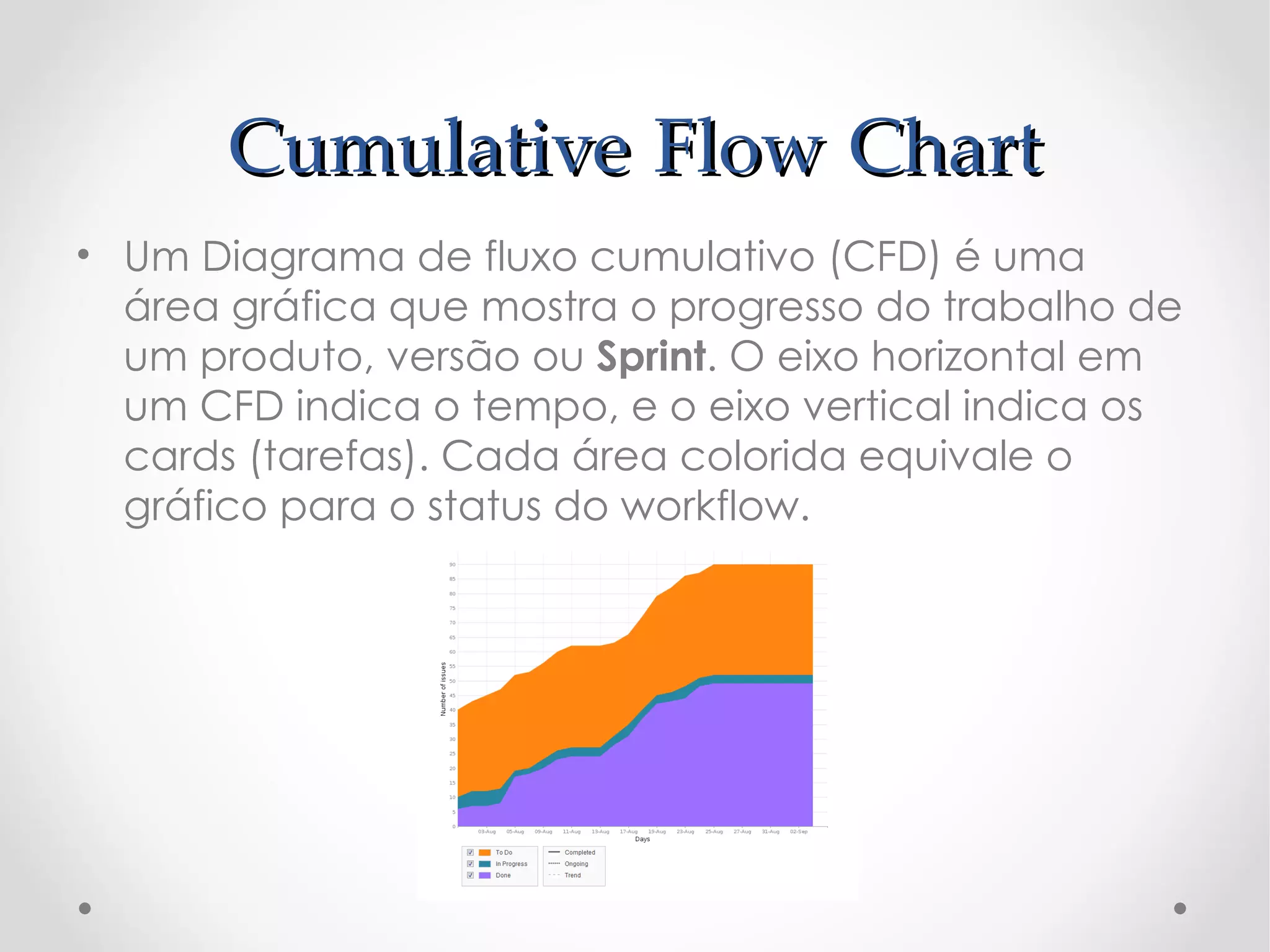 Cumulative Flow Chart
• Um Diagrama de fluxo cumulativo (CFD) é uma
  área gráfica que mostra o progresso do trabalho de
  um produto, versão ou Sprint. O eixo horizontal em
  um CFD indica o tempo, e o eixo vertical indica os
  cards (tarefas). Cada área colorida equivale o
  gráfico para o status do workflow.
 
