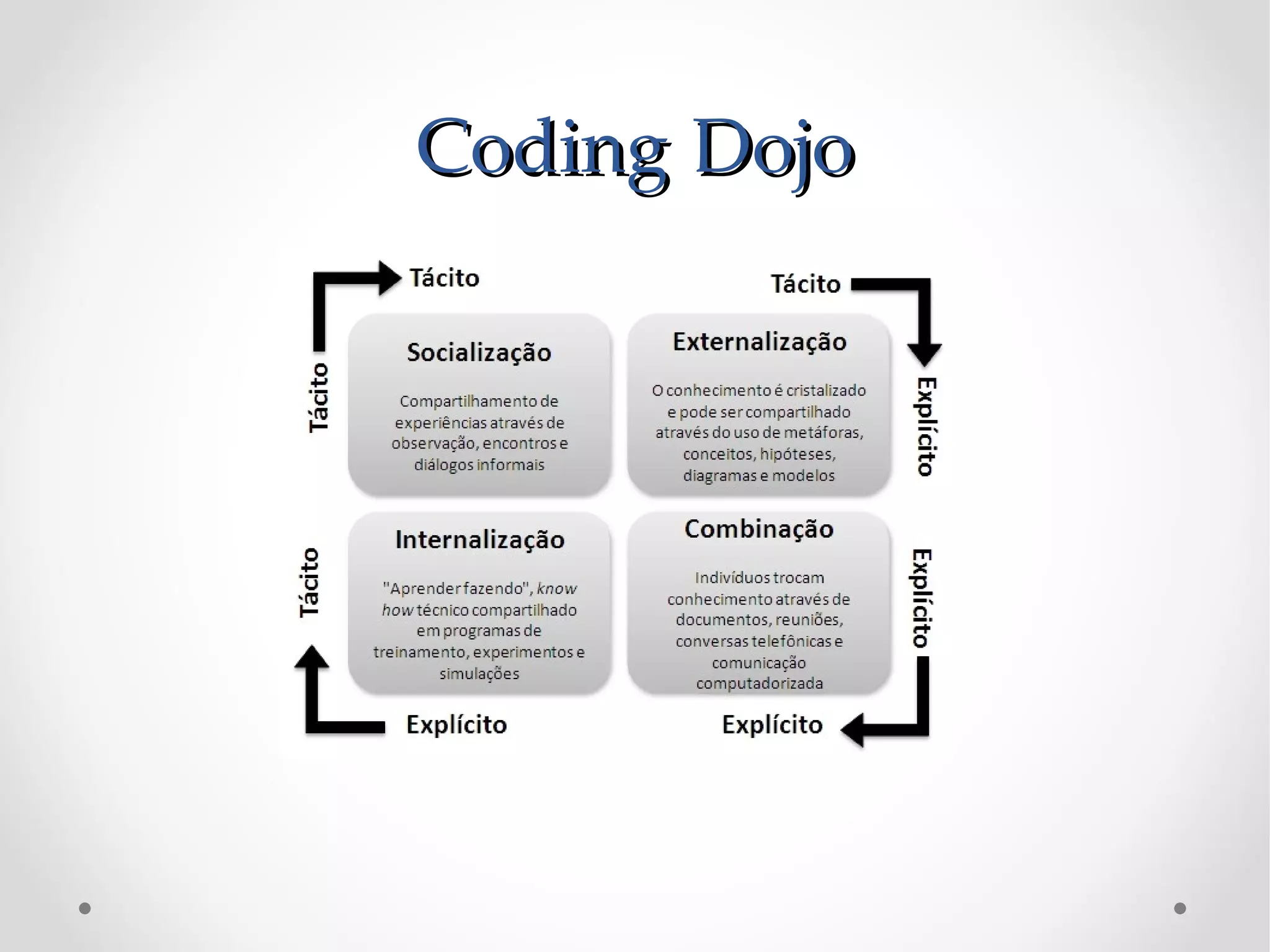 Coding Dojo
 