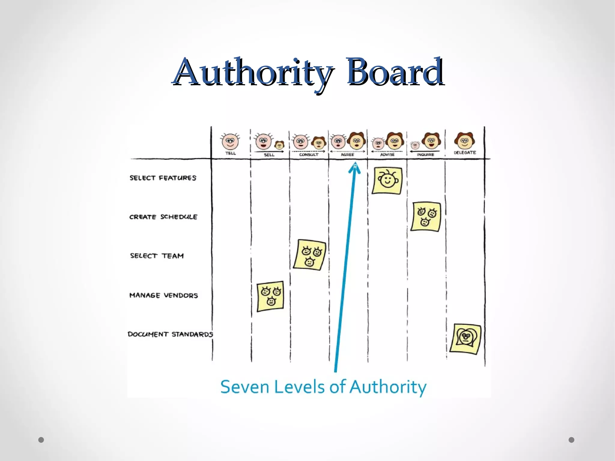 Authority Board
 