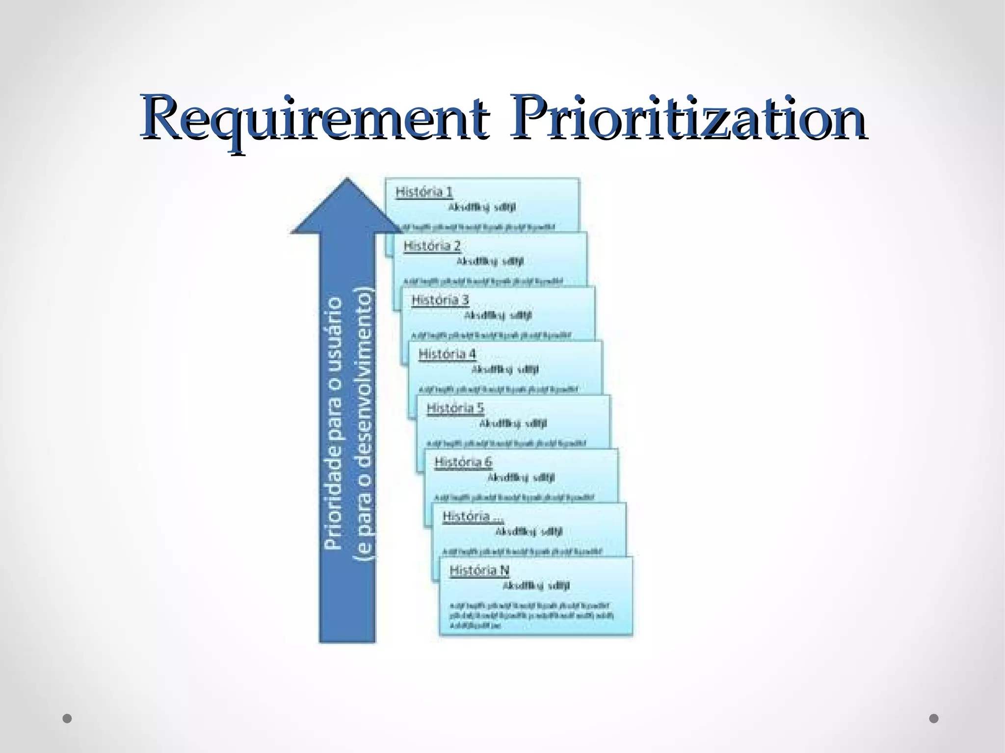 Requirement Prioritization
 