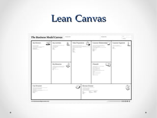 Lean Canvas
 