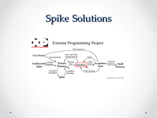 Spike Solutions
 