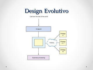 Design Evolutivo
 