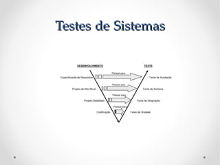 Testes de Sistemas
 