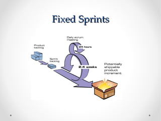 Fixed Sprints
 