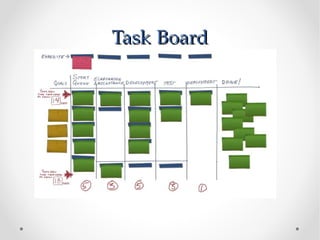 Task Board
 