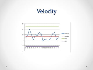 Velocity
 