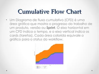 Cumulative Flow Chart
• Um Diagrama de fluxo cumulativo (CFD) é uma
  área gráfica que mostra o progresso do trabalho de
  um produto, versão ou Sprint. O eixo horizontal em
  um CFD indica o tempo, e o eixo vertical indica os
  cards (tarefas). Cada área colorida equivale o
  gráfico para o status do workflow.
 