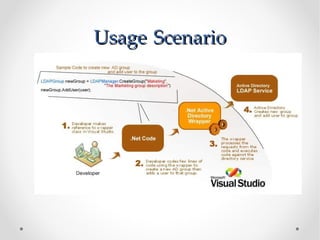 Usage Scenario
 