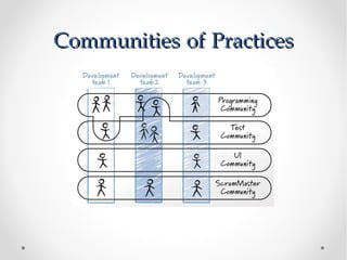 Communities of Practices
 