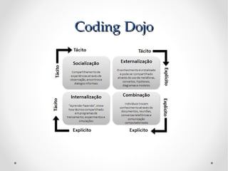Coding Dojo
 