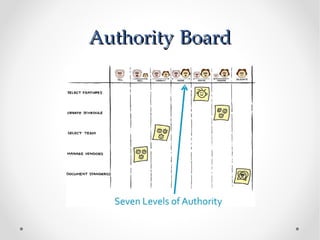 Authority Board
 