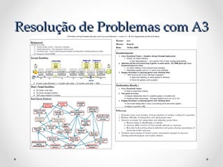 Resolução de Problemas com A3
 