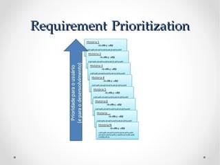 Requirement Prioritization
 
