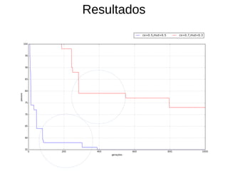 Resultados
 