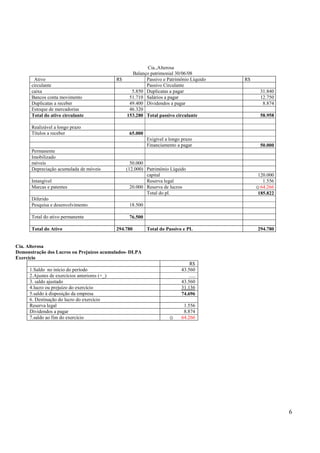 Ativo
circulante
caixa
Bancos conta movimento
Duplicatas a receber
Estoque de mercadorias
Total do ativo circulante
Realizável a longo prazo
Títulos a receber

Cia.,Alterosa
Balanço patrimonial 30/06/08
R$
Passivo e Patrimônio Líquido
Passivo Circulante
5.850 Duplicatas a pagar
51.710 Salários a pagar
49.400 Dividendos a pagar
46.320
153.280 Total passivo circulante

Intangível
Marcas e patentes

31.840
12.750
8.874
58.958

65.000
Exigível a longo prazo
Financiamento a pagar

Permanente
Imobilizado
móveis
Depreciação acumulada de móveis

R$

50.000
(12.000) Patrimônio Líquido
capital
Reserva legal
20.000 Reserva de lucros
Total do pl.

Diferido
Pesquisa e desenvolvimento

120.000
1.556
☺64.266
185.822

18.500

Total do ativo permanente

50.000

76.500

Total do Ativo

294.780

Total do Passivo e PL

294.780

Cia. Alterosa
Demonstração dos Lucros ou Prejuízos acumulados- DLPA
Exercício
1.Saldo no início do período
2.Ajustes de exercícios anteriores (+_)
3. saldo ajustado
4.lucro ou prejuízo do exercício
5.saldo à disposição da empresa
6. Destinação do lucro do exercício
Reserva legal
Dividendos a pagar
7.saldo ao fim do exercício

R$
43.560
.....
43.560
31.136
74.696

☺

1.556
8.874
64.266

6

 